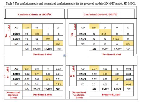 Deep Learning Approach for Early Detection of Alzheimers Disease