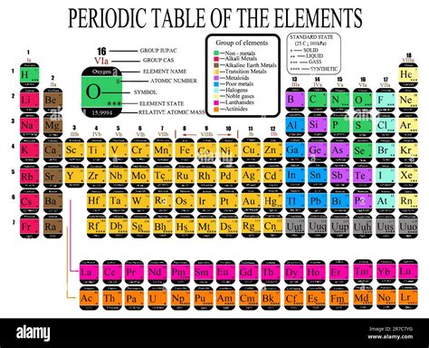 Colorful Periodic Table of the Chemical Elements - including Element ...