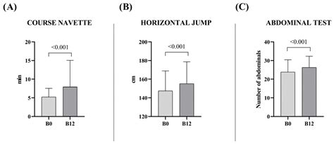 Effects of After-School Basketball Program on Physical Fitness and ...