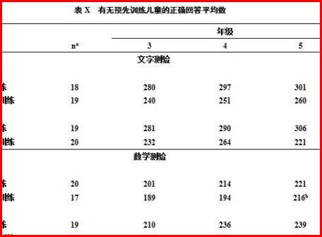 制作规范格式的三线表_360新知