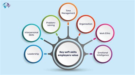 Skills 的图像结果