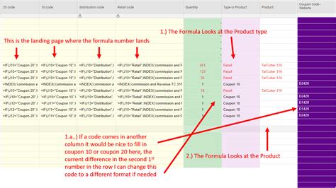 Image result for Smartsheet DataTable Formulas