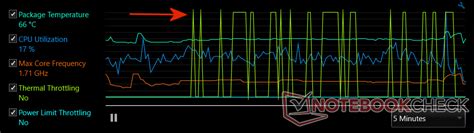 Intel XTU Core Voltage Offset Greyed Out 的图像结果