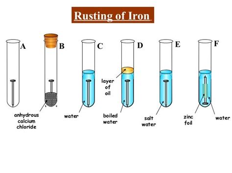 Image result for Process of Rusting Iron