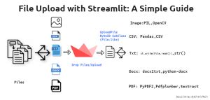 Image result for File Uploader in Python