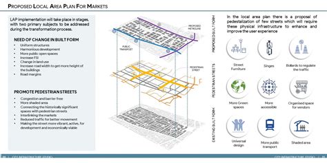 INFRASTRUCTURE FOR LOCAL MARKETS | CEPT - Portfolio