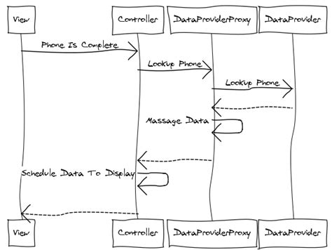 Image result for High Level Java Code
