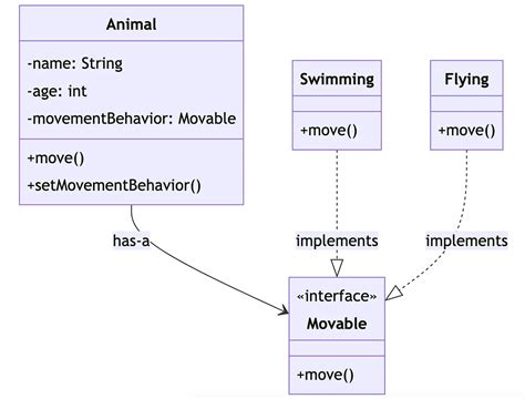 Spring Boot Load Balancer 的图像结果