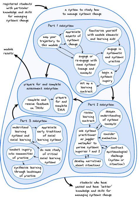 Image result for Systemic Model of Difference