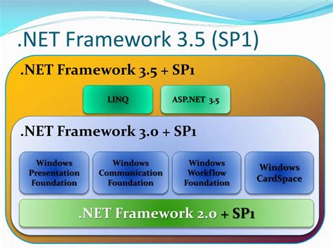 Image result for Arsitektur Net Framework