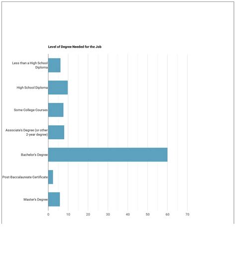 Is Advertising and Promotions Manager a Good Job? - Grad Degree