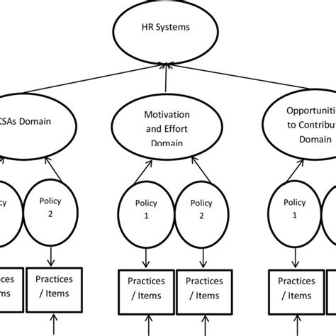 Input and Output Model 的图像结果