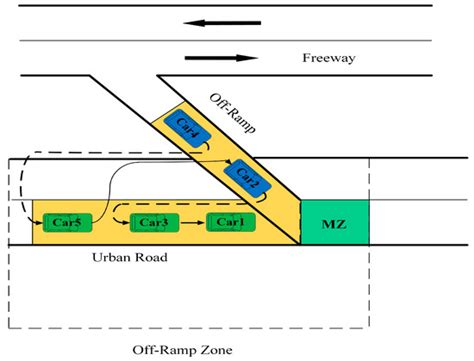 A Trajectory Optimization Strategy for Connected and Automated Vehicles ...
