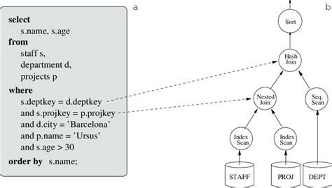 Image result for SQL Query Execution Plan