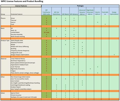 Image result for IronCAD Multiphysics