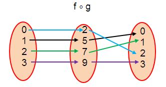 Image result for Fog Math Function