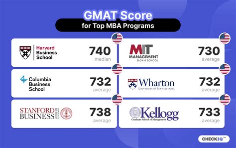GMAT to IQ Calculator