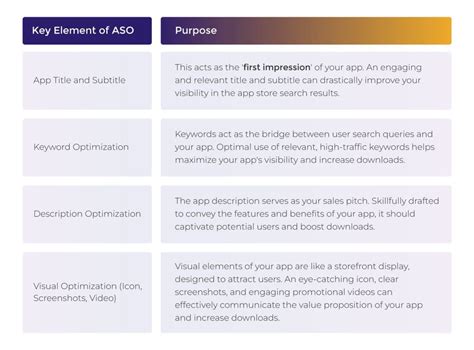 Image result for App Store Optimization