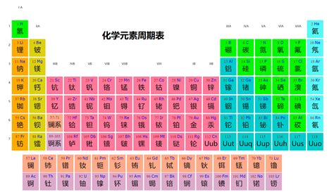 铁元素价类二维图及所有化学方程式