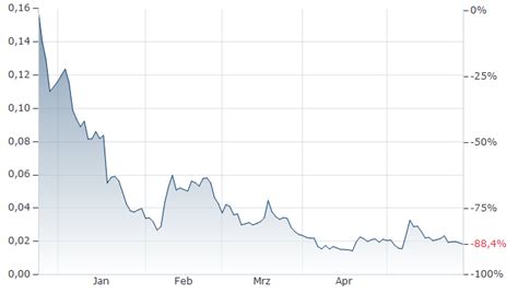 Koma Inu Kurs | Koma Inu-Euro | KOMA/EUR | aktueller Wechselkurs