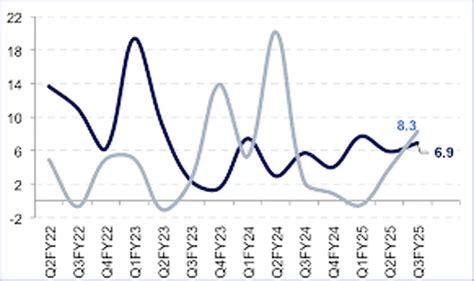 Hyundai Units Unite as USD 6.15bn Construction Equipment Firm