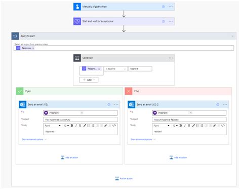 Image result for Power BI Approval Flow