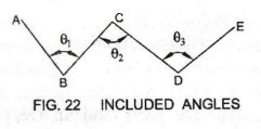 Measurement of angles - Traverse Surveying or Traversing | Surveying