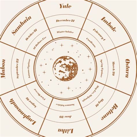 Pagan Calendar 2025 Printable | Calendars 2025