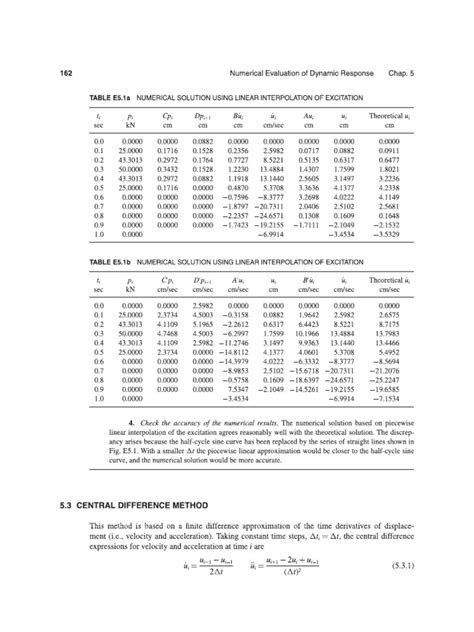 Image result for Central Difference Method