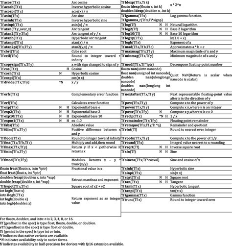 Image result for Math Feature