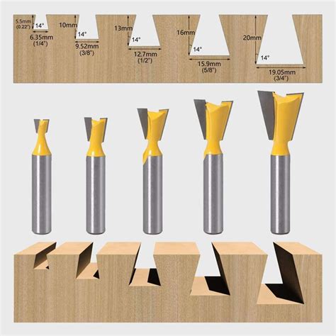 Using a Dovetail Router Bit 的图像结果