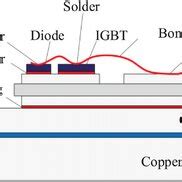 Image result for IGBT Discret vs Module