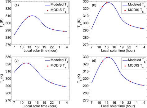 Remote Sensing | April 2014 - Browse Articles