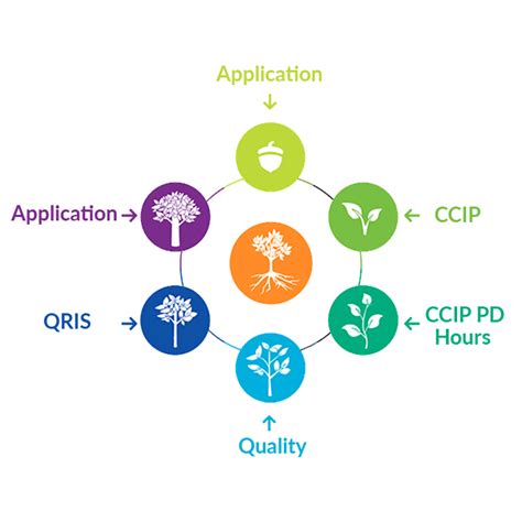 Image result for Quality Network Systems