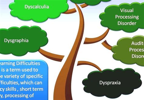 Determine Specific Learning Disability Explained 的图像结果