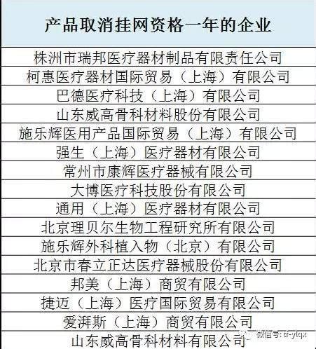 械企被重罚！耗材集采“全国最低价”再降10%