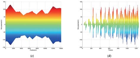 Evaluation of Rail Potential Based on Power Distribution in DC Traction ...