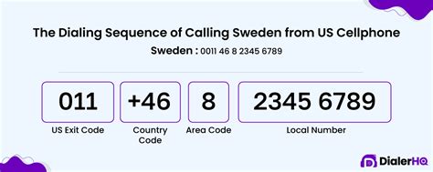 Image result for Sweden Area Code