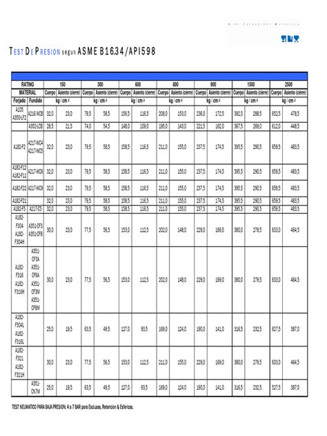 Image result for API 6D Test Report