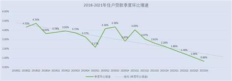 厦门篇：居民存贷比国内第一，均价3.37w/平，终局会是什么？全国居民杠杆率加速见顶意味着什么？居民主动去杠杆在何时？ - 知乎