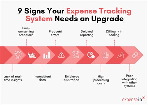 Expense Tracking System 的图像结果
