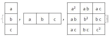 Image result for Sign Matrix Calculus