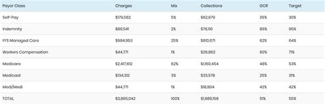 Image result for Collection Performance Report