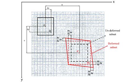 Image result for Correlation Algorithm