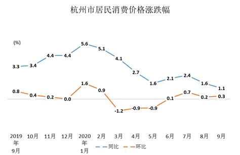 杭州消费者满意度列全国第一