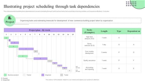 Image result for Scheduling Process in Project Management