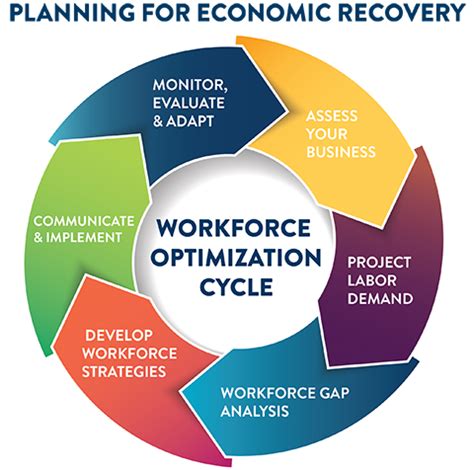 Image result for Workforce Development