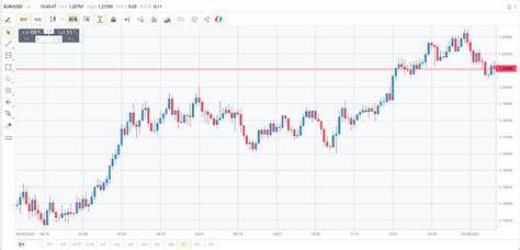 Image result for Coding a Forex Trading Bot