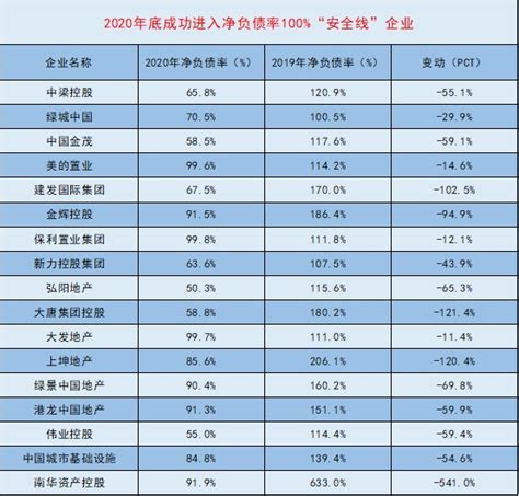 2022年1-4月中国工业各行业流动资产排行榜：34个行业资产负债率超过50%（附热榜TOP41详单）_智研咨询