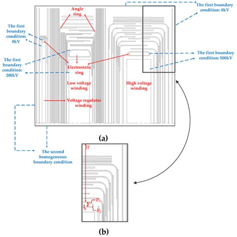 Power Transformer’s Electrostatic Ring Optimization Based on ANSYS ...